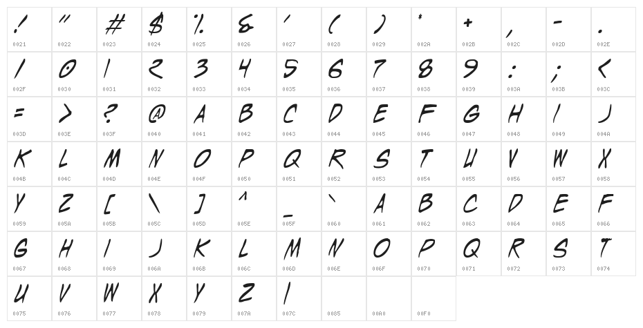 Wyld Stallyns Character Map