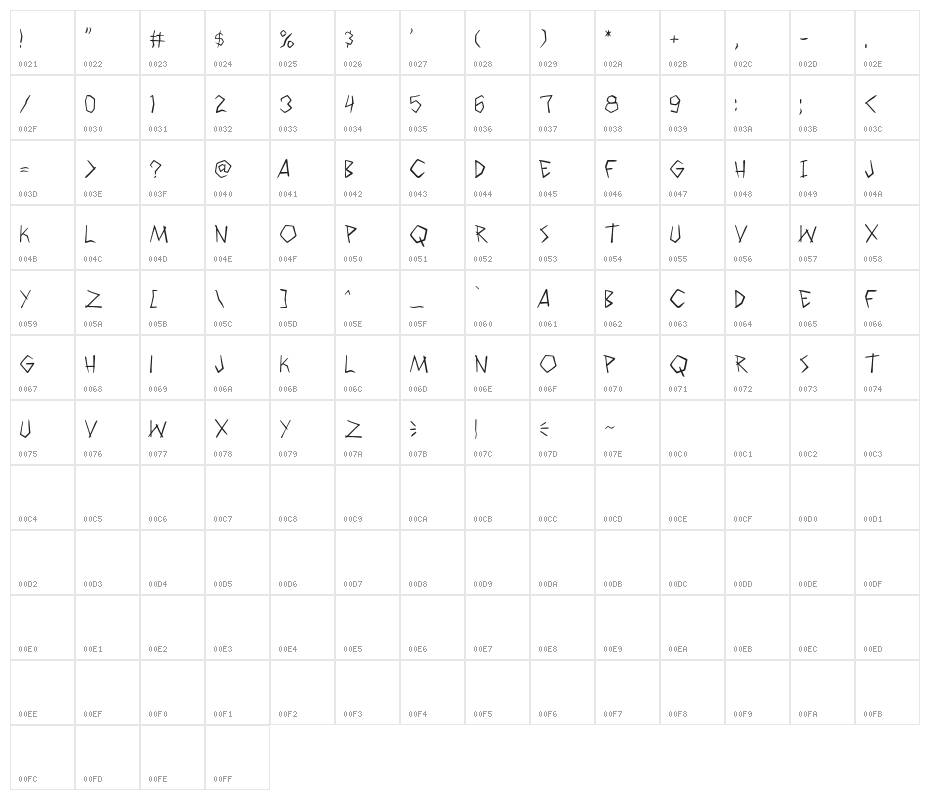 WyldSavagezPG Character Map