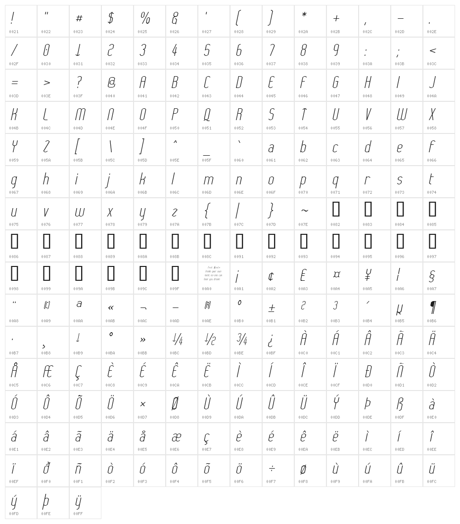 Wytherness Oblique Character Map