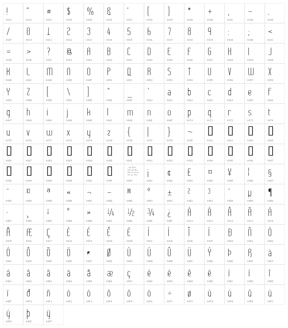 Wytherness Character Map
