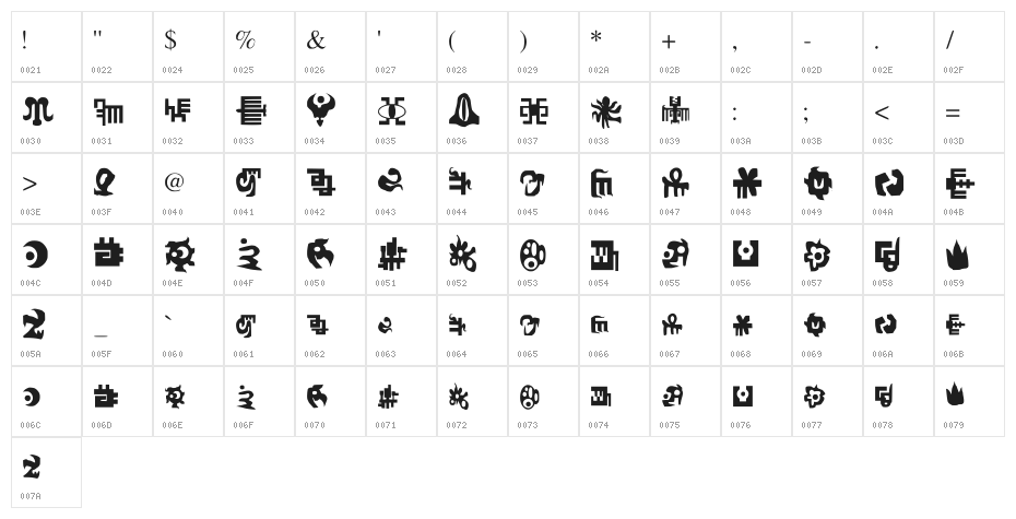 Wyvern's Soul Society Medium Character Map