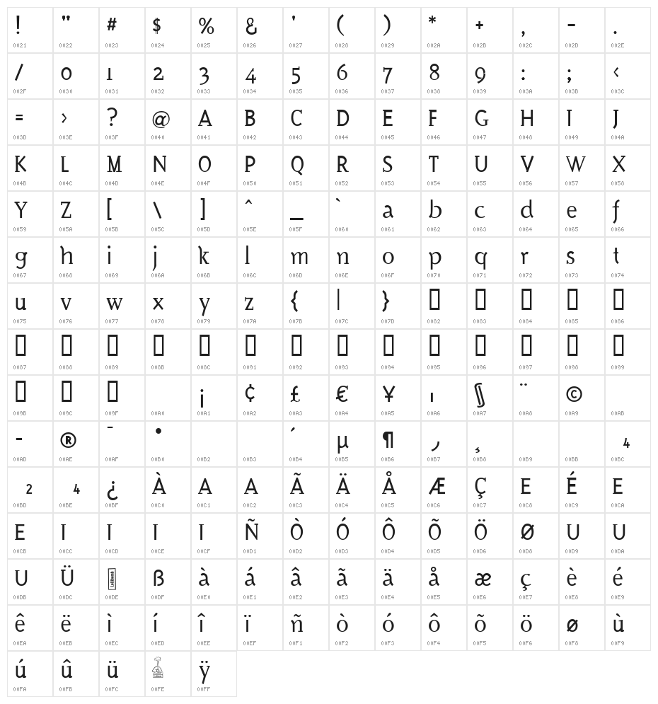 X 1Round2Serif Character Map