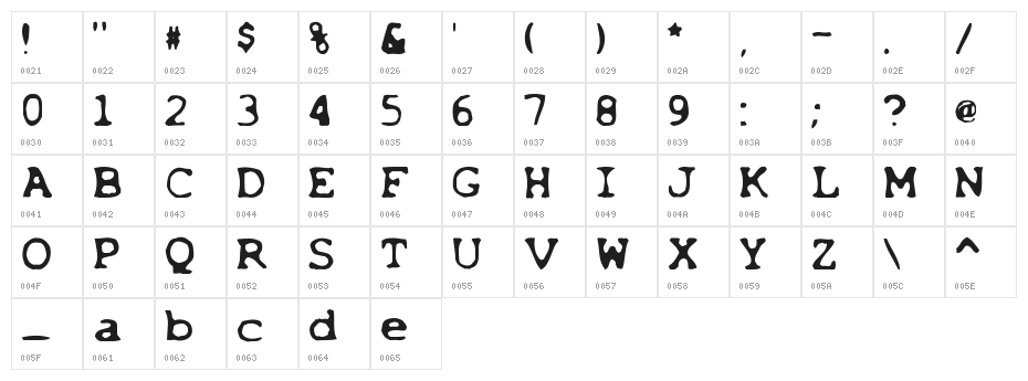 X-Files Character Map