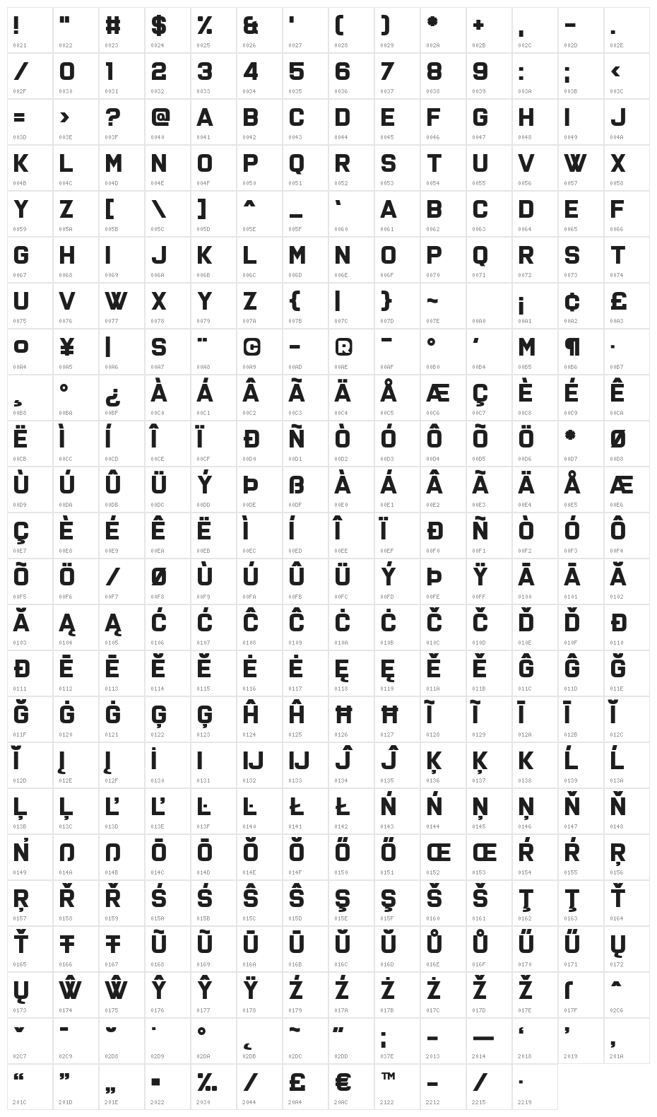 X-Heighting Character Map