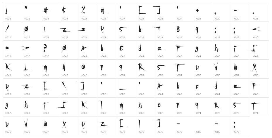 X Termination Character Map