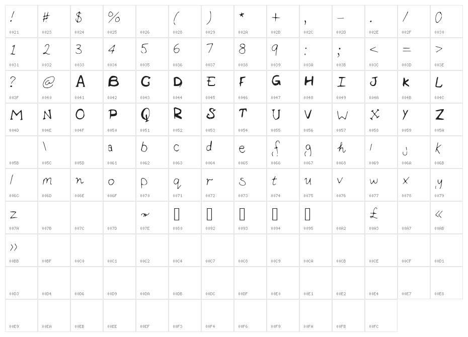 X_Is_My_Life Character Map