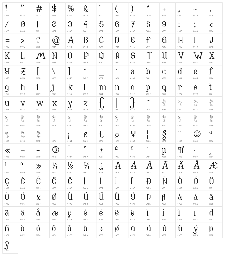 Xéfora Character Map