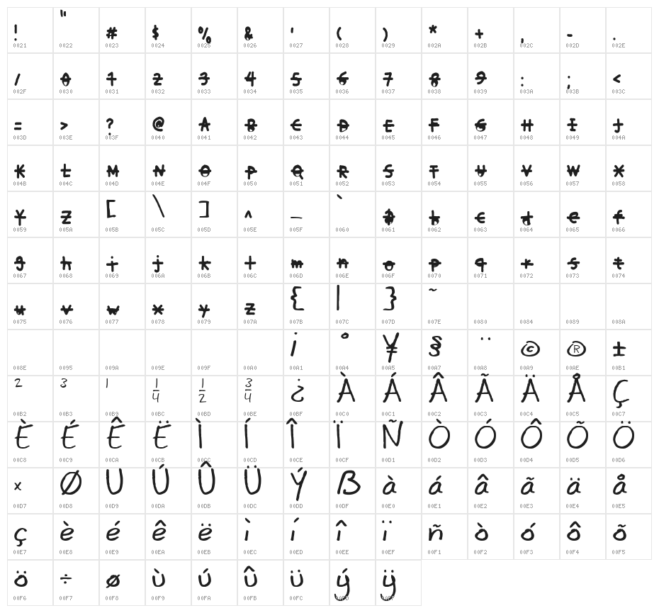 x-font Character Map