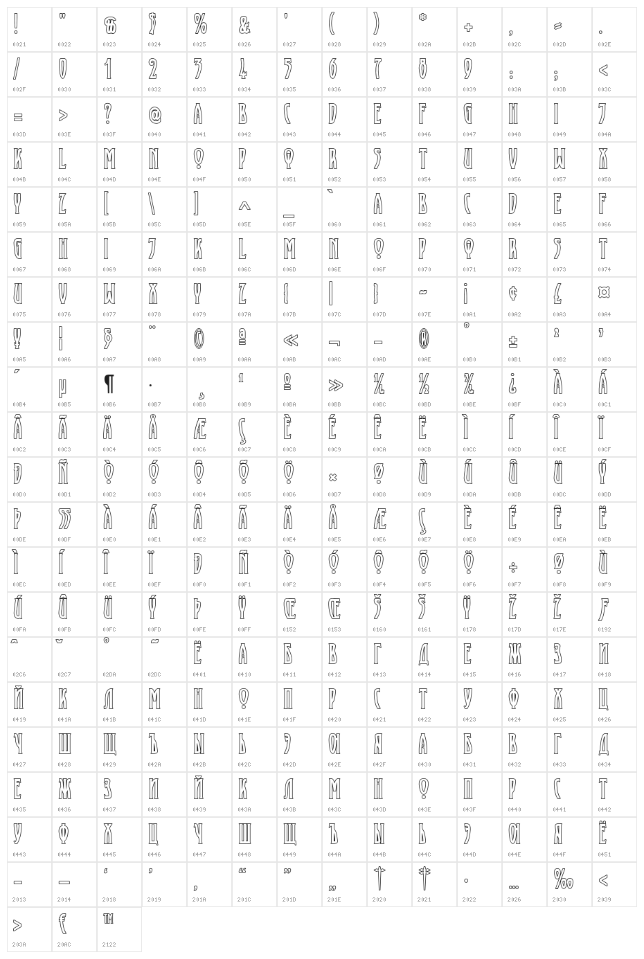 XAyaxOutline Character Map