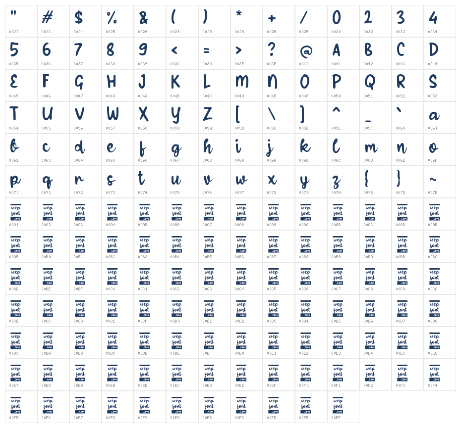 Xabangkro Character Map