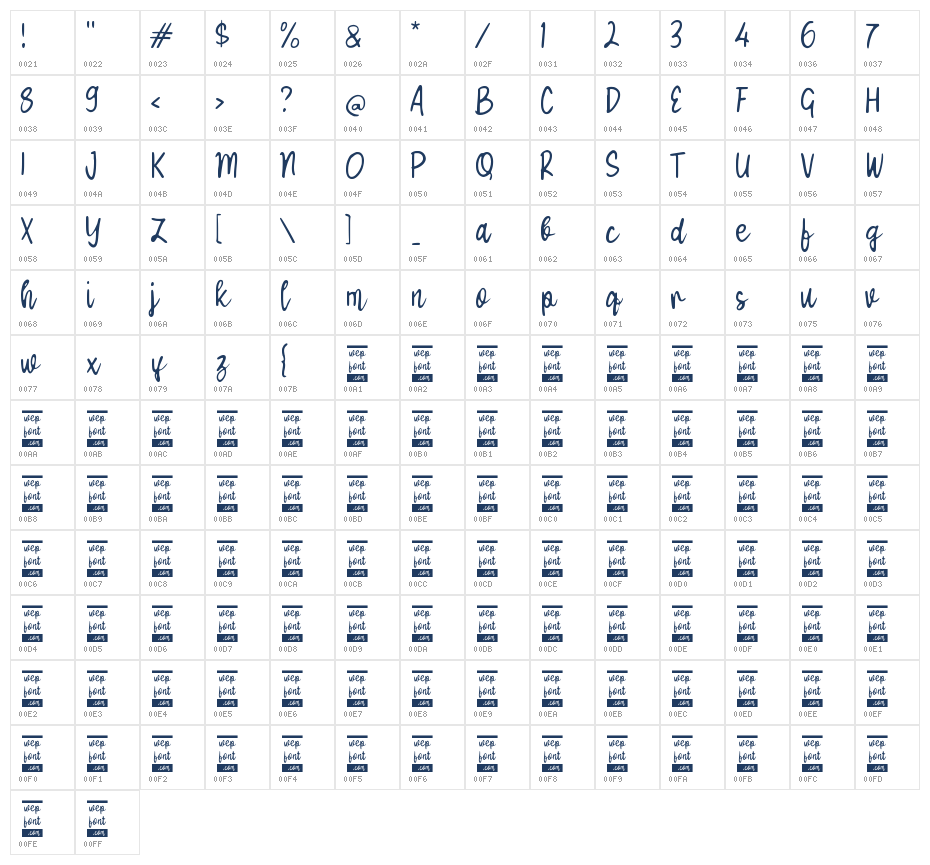 Xabecike Character Map