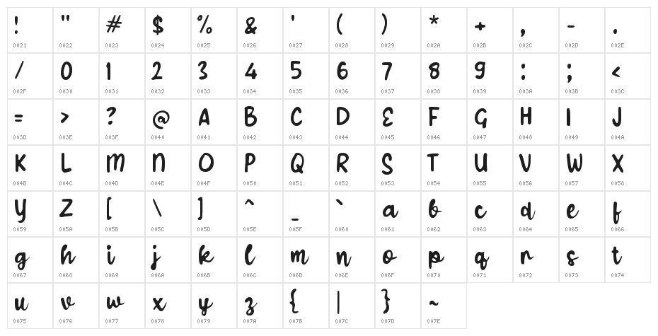 Xabnoicy Character Map