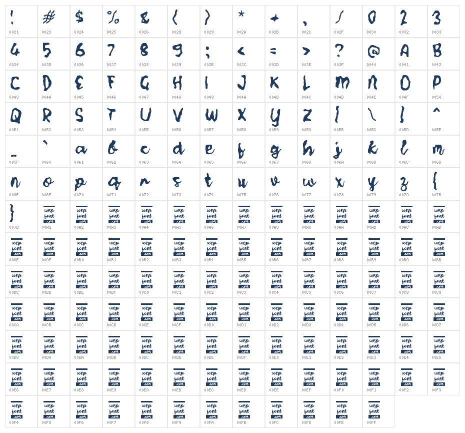Xabugemy Character Map