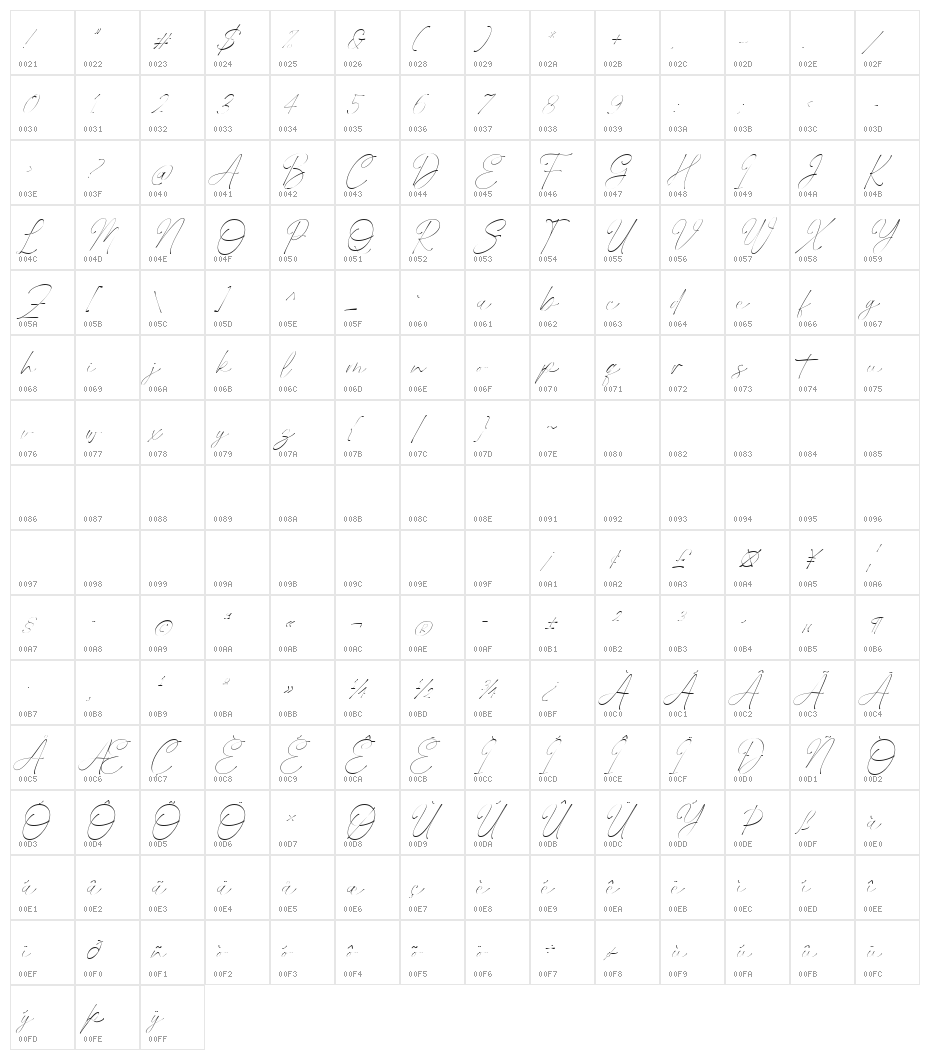 Xambdoria Regular Character Map