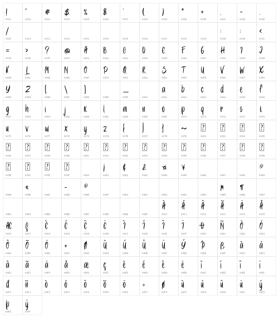 Xambora Character Map