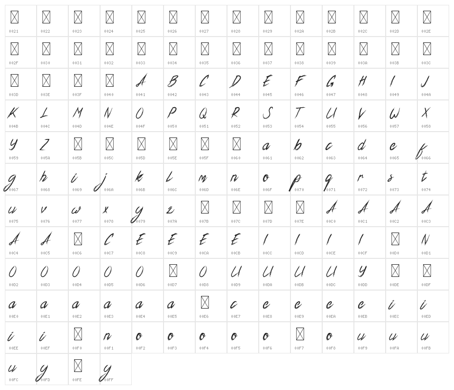 Xander Bruce Demo Character Map