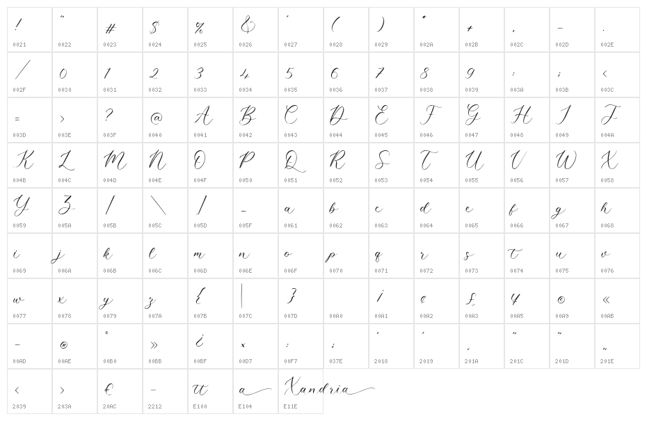 Xandria Character Map