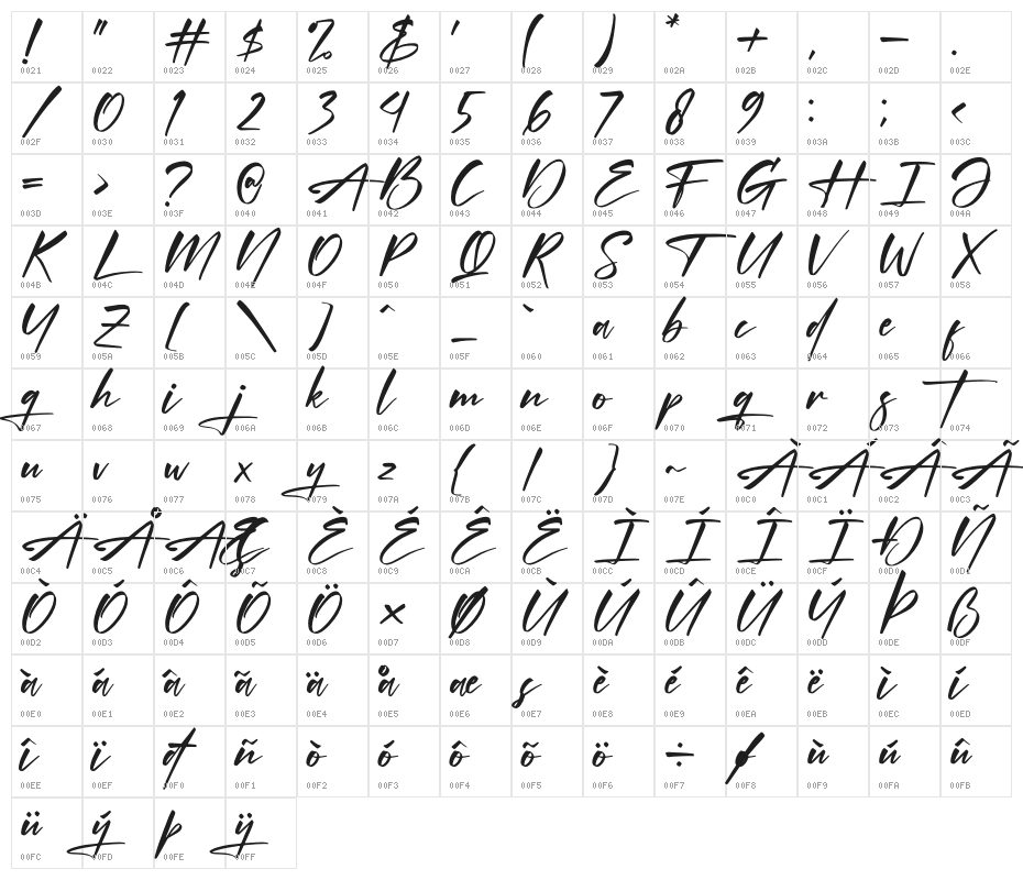 Xantegrode Signature Character Map