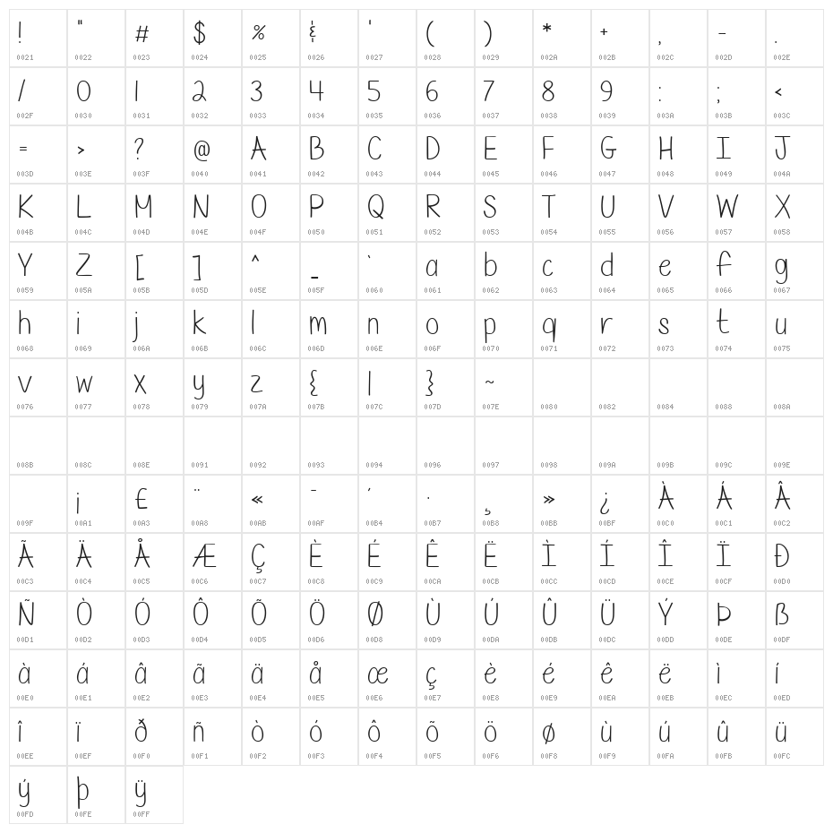 Xanthoula Character Map