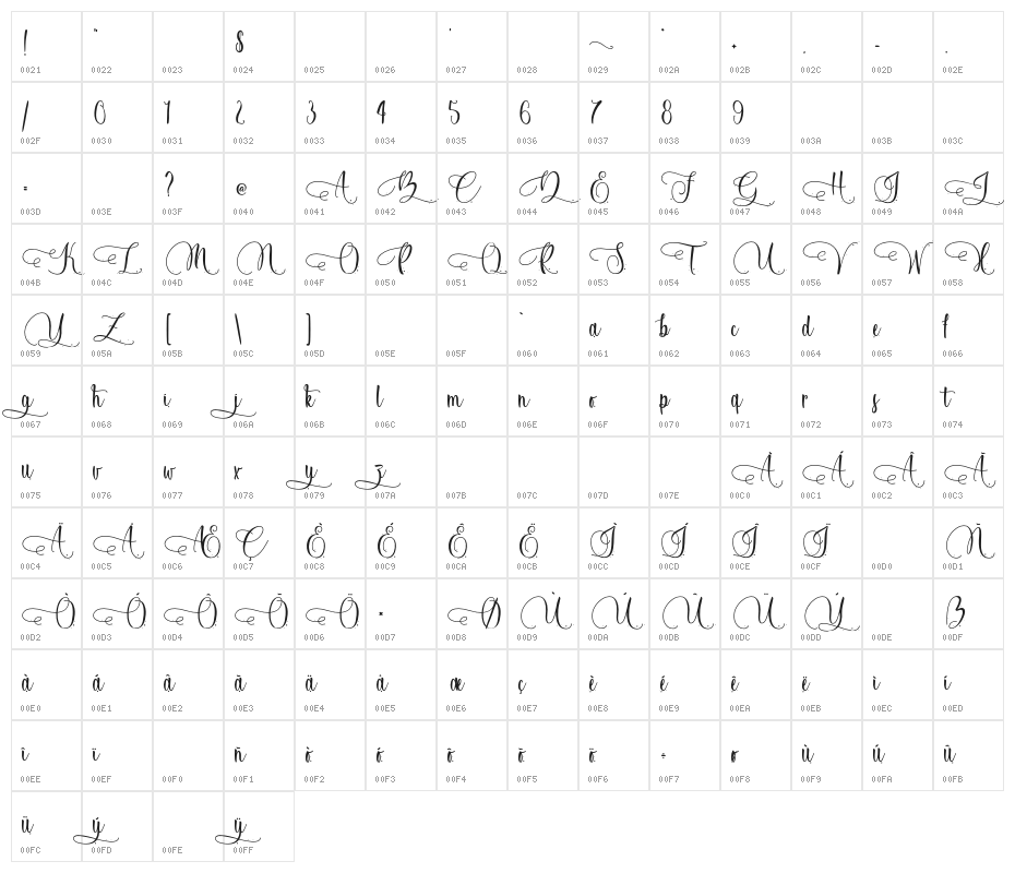 Xanthousy - Personal Use Character Map
