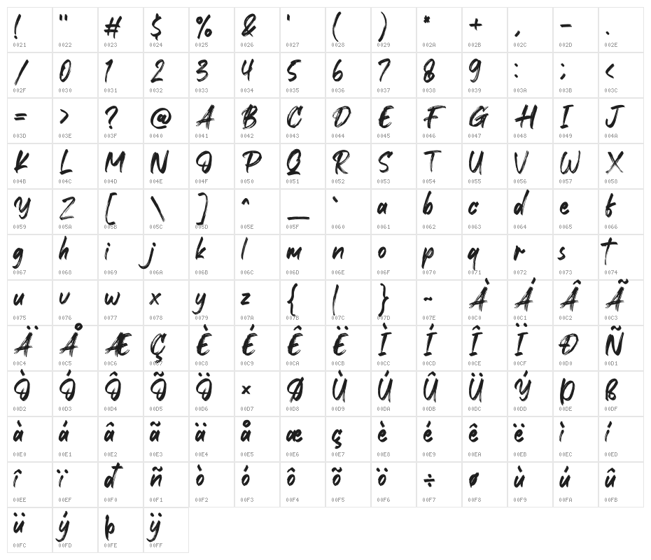 Xantorid Character Map