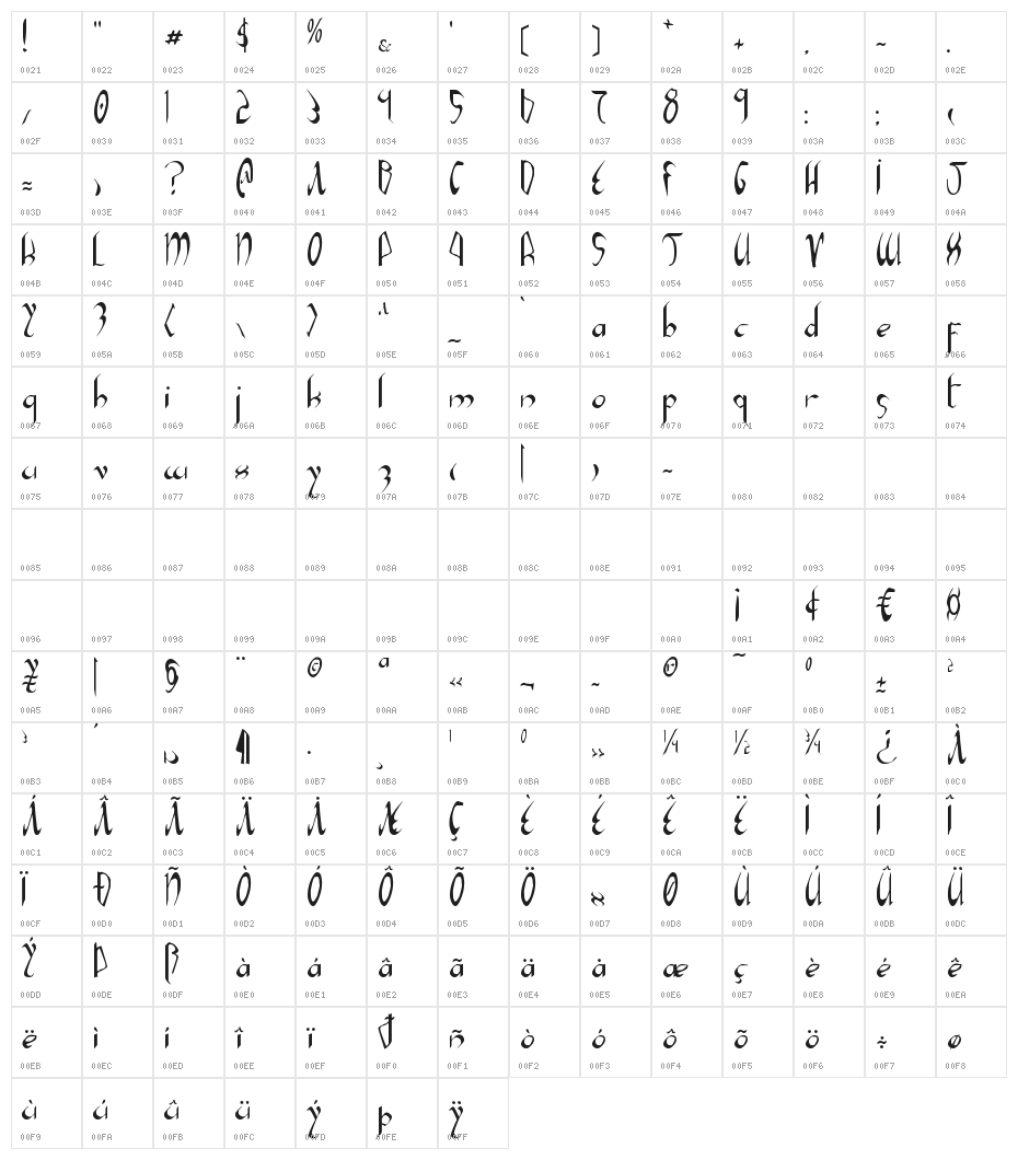 Xaphan Character Map