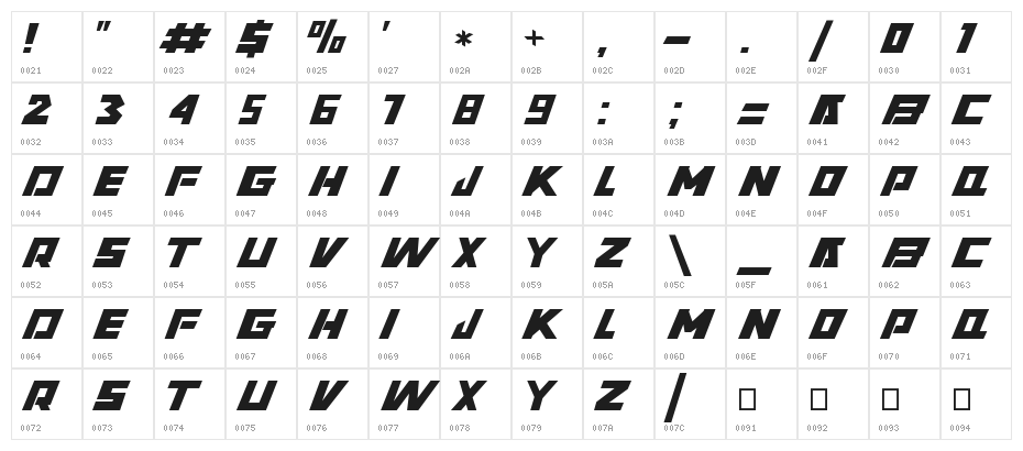 Xavier Character Map