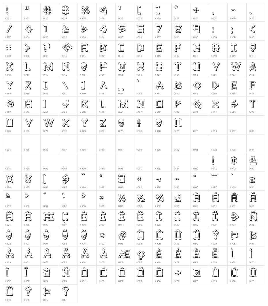 xBONES 3D Character Map