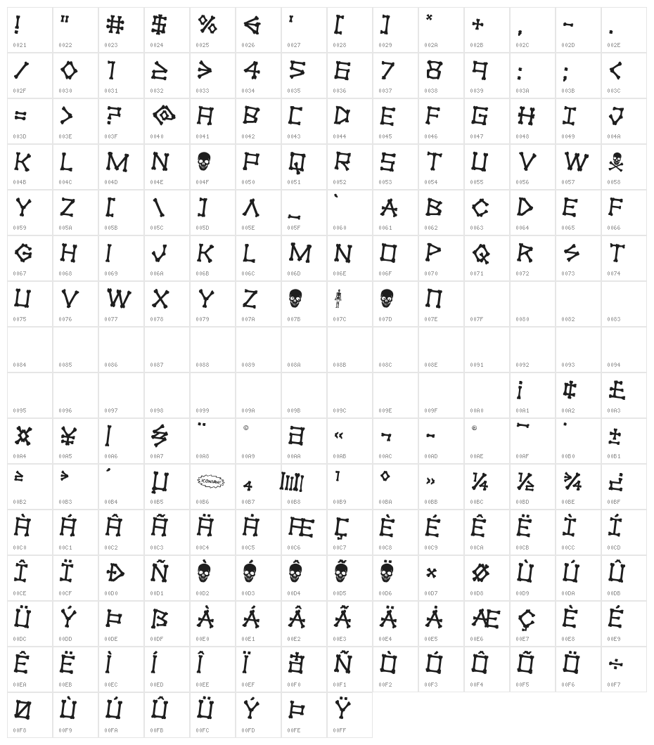xBONES Rotated 2 Character Map