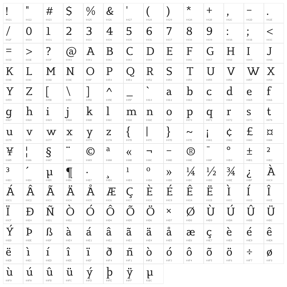 Xecrian Character Map