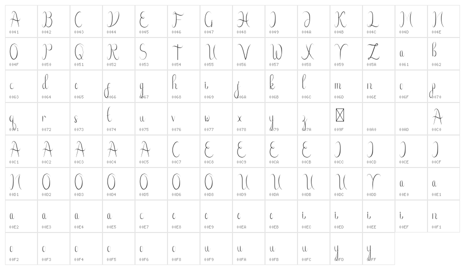 Xenia Urshina Demo Character Map