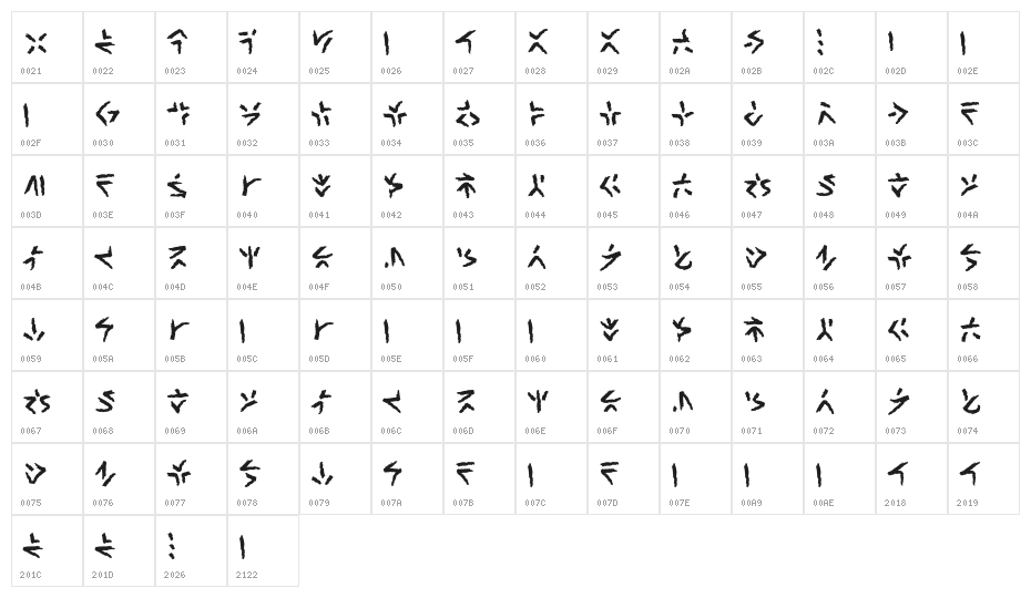 XenoTribalBB Character Map