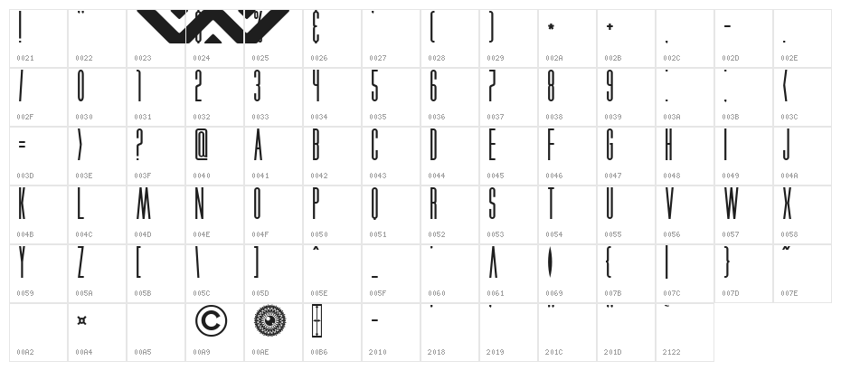 Xenophobia Nominal Character Map