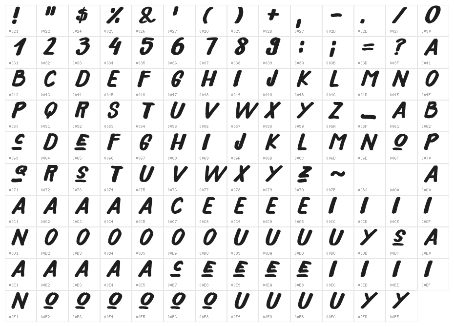 Xeno's! Character Map