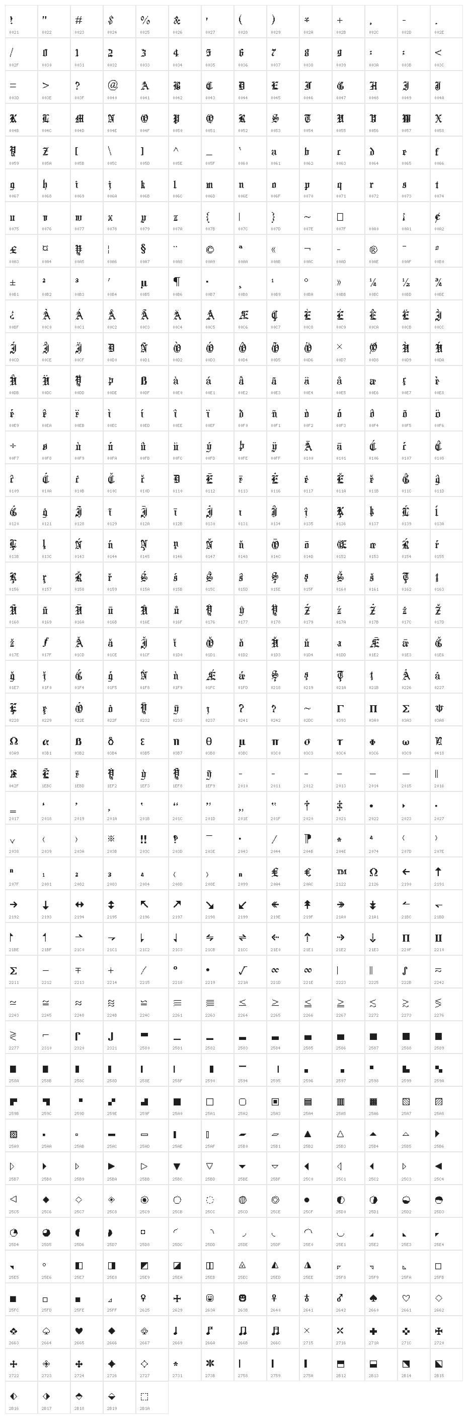 Xentype Character Map