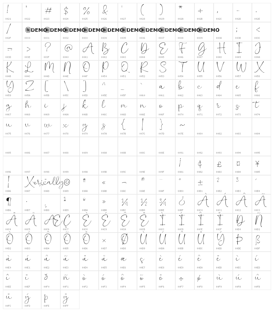 Xerically Regular Character Map