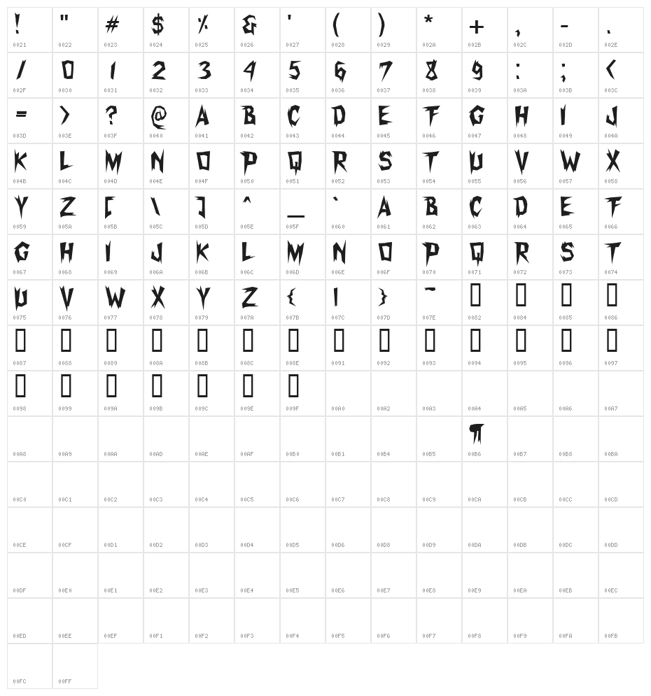 Xerker Character Map