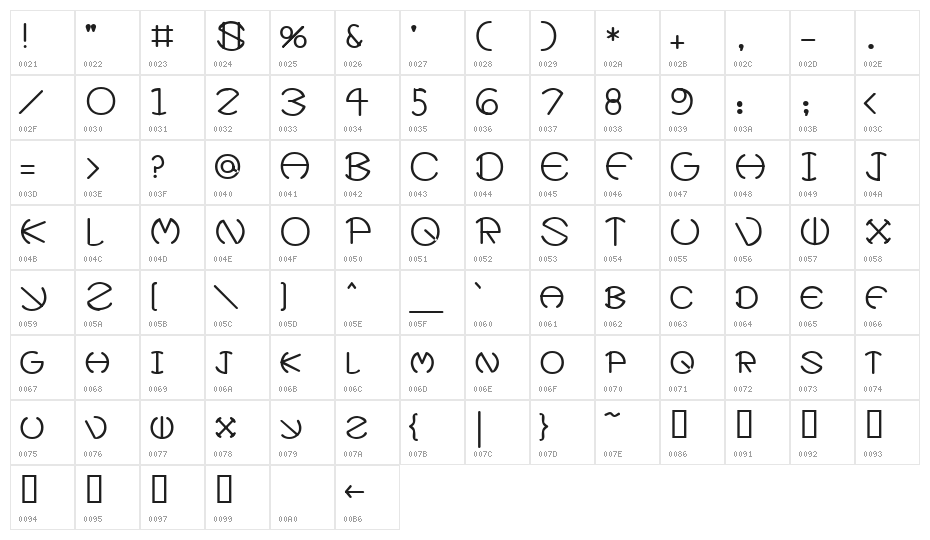 Xevius  Medium Character Map