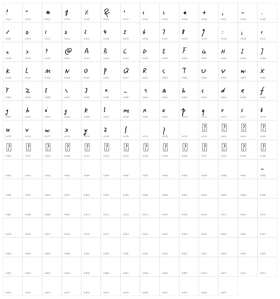 Xiao Gao Character Map