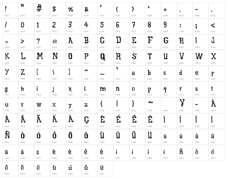 Xilo Galdino Character Map