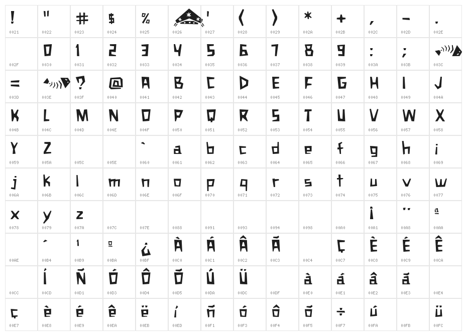 Xilosa Character Map