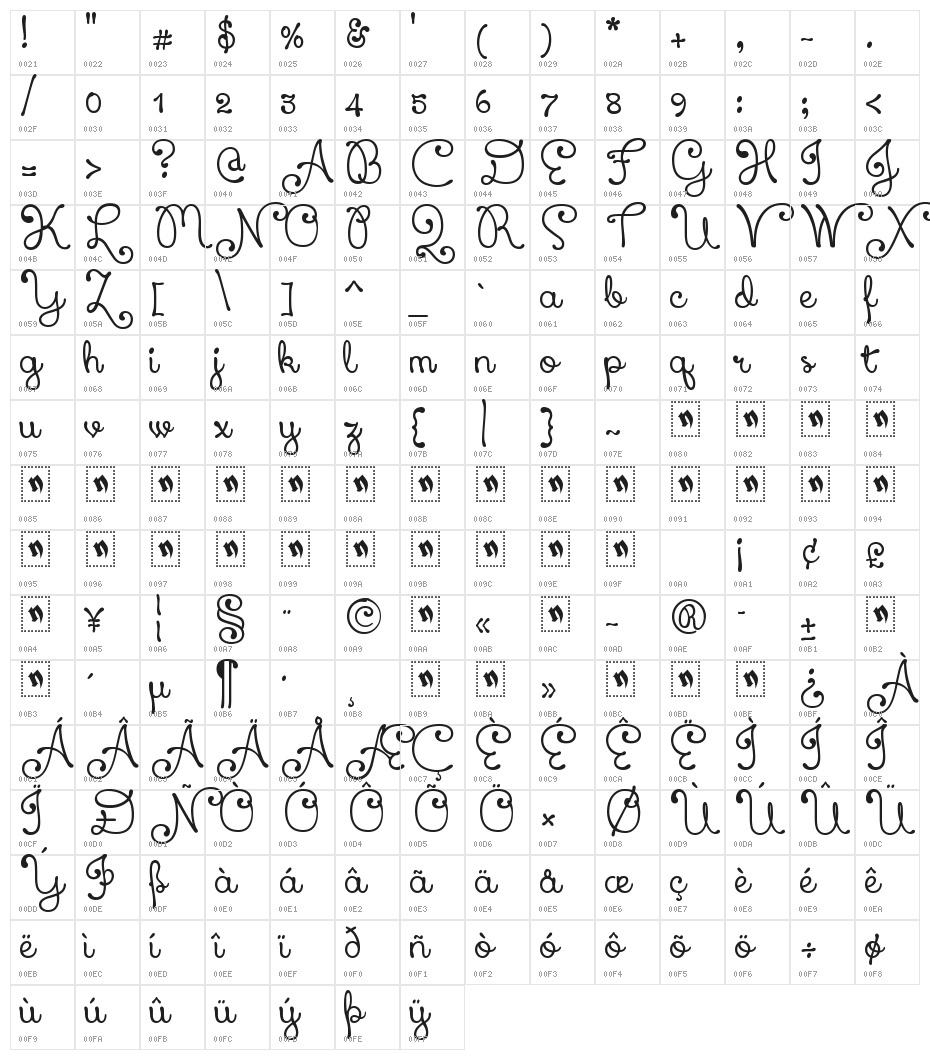 Xiomara Character Map