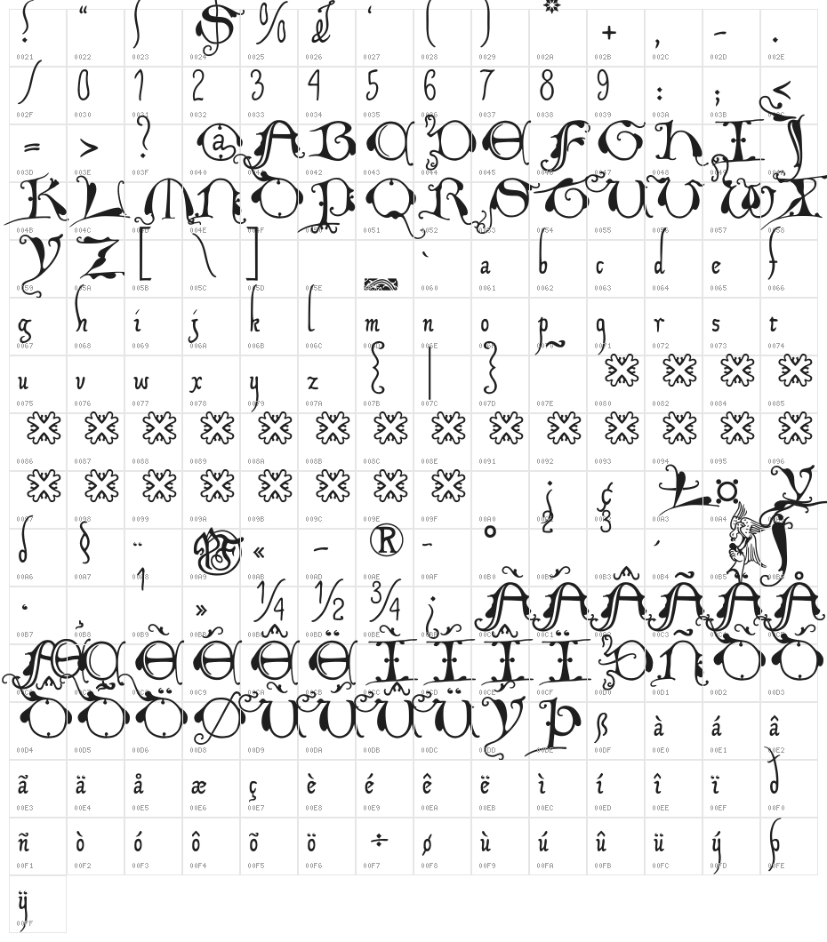 XiparosLombard Character Map