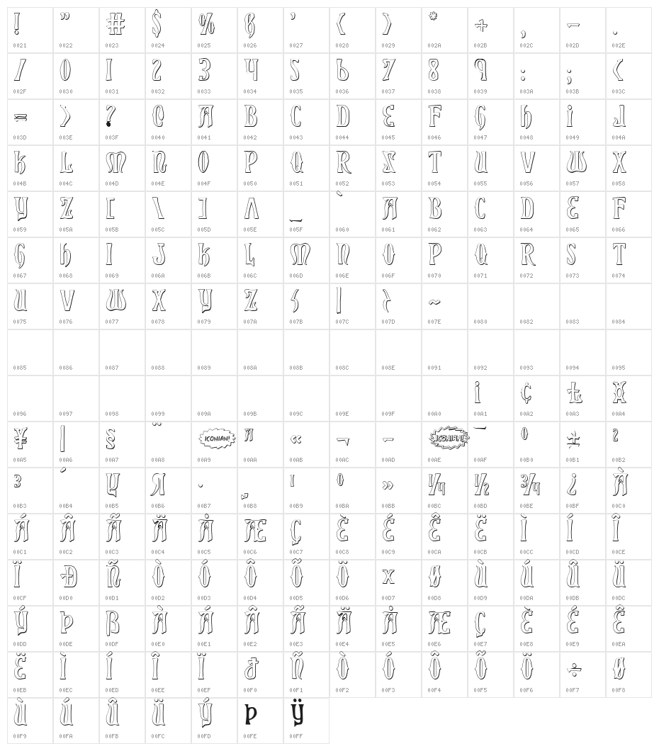 Xiphos 3D Character Map
