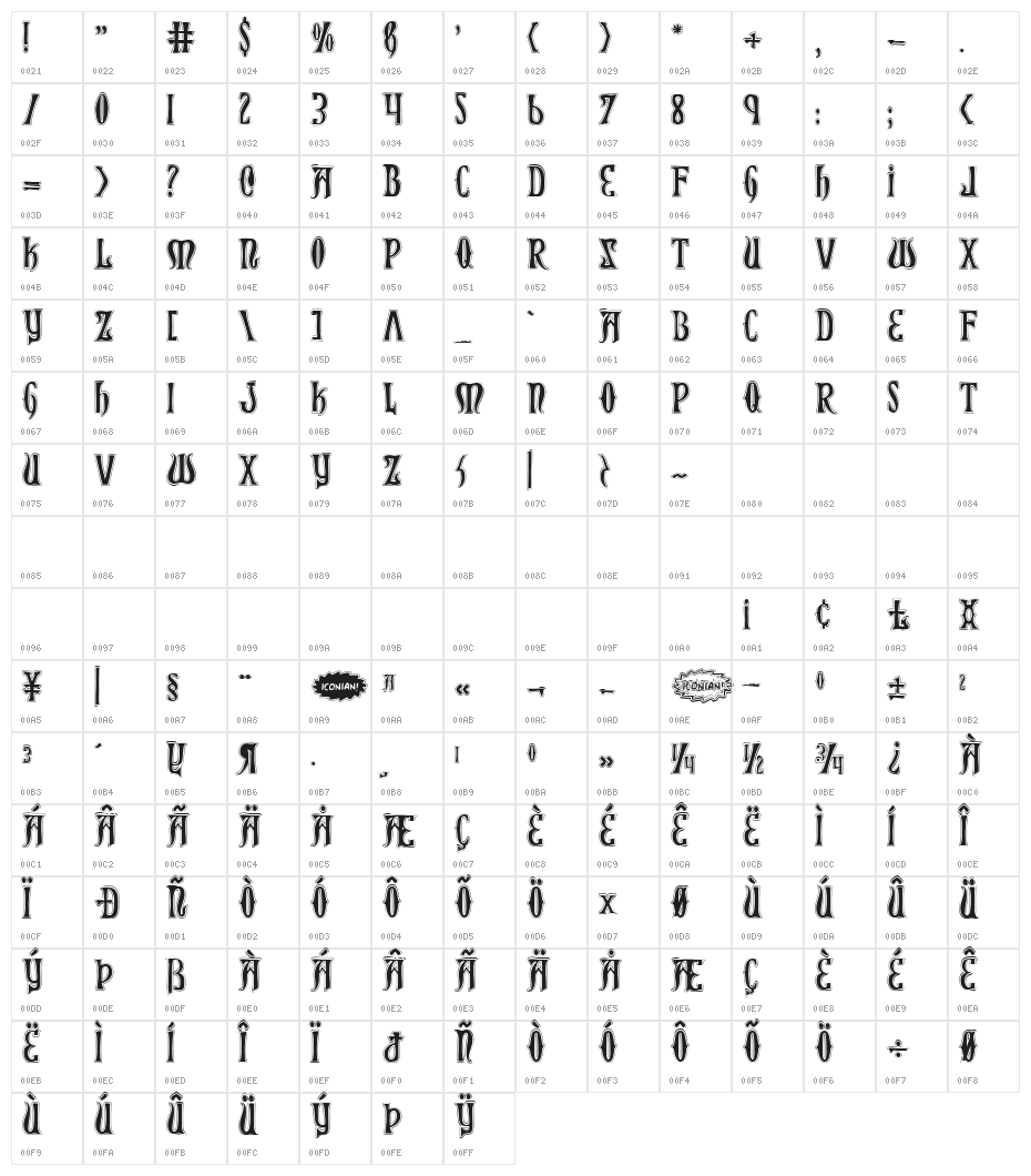 Xiphos College Character Map