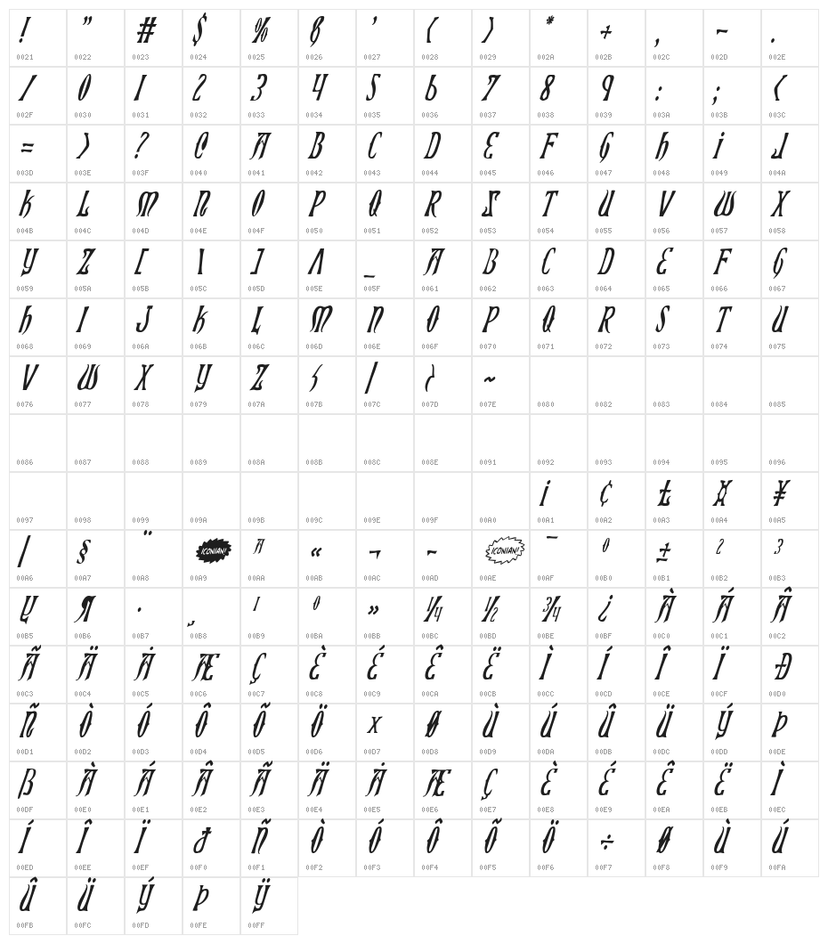 Xiphos Condensed Italic Character Map