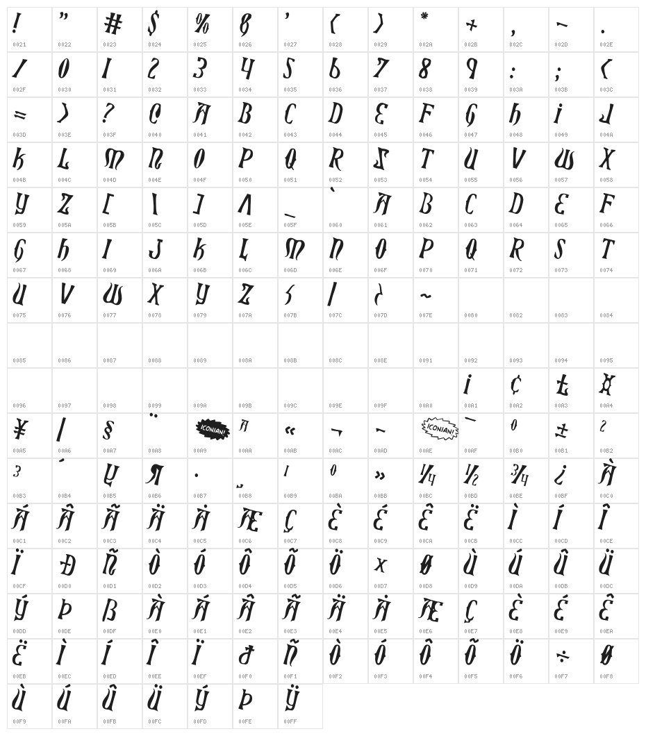 Xiphos Counter-Rotated Character Map