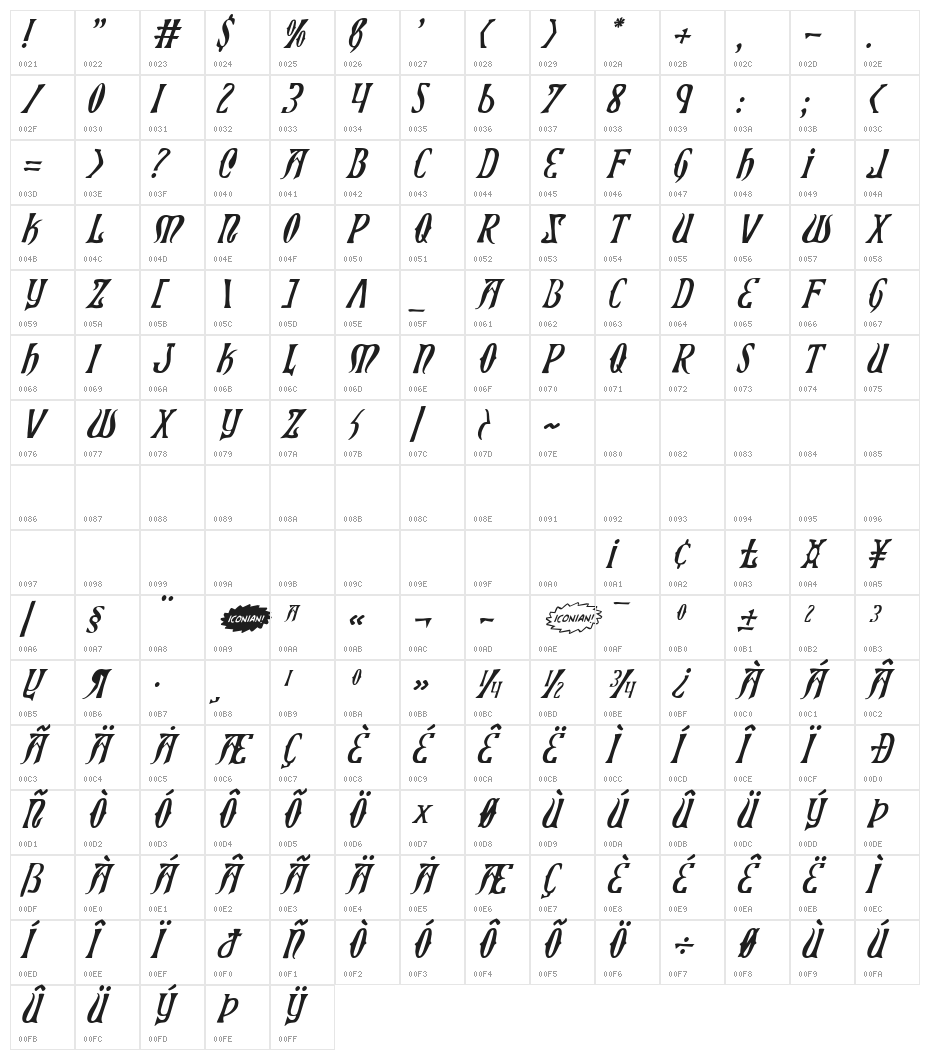 Xiphos Italic Character Map