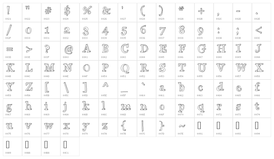xiImperfect Character Map