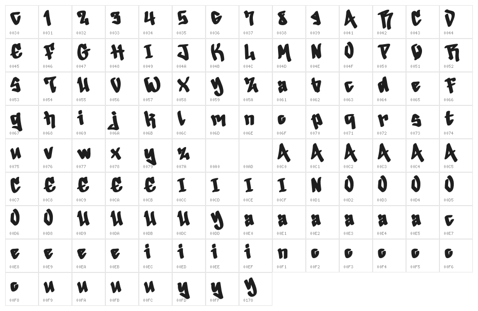 Xmas Graffiti Demo Character Map